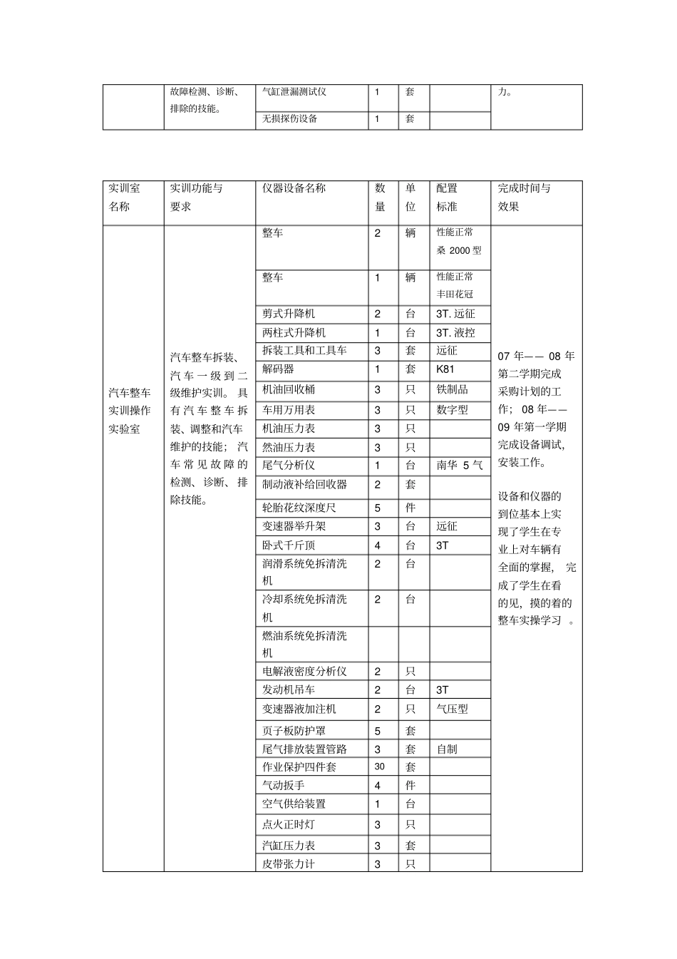 汽车维修专业实训中心建设方案资料_第2页