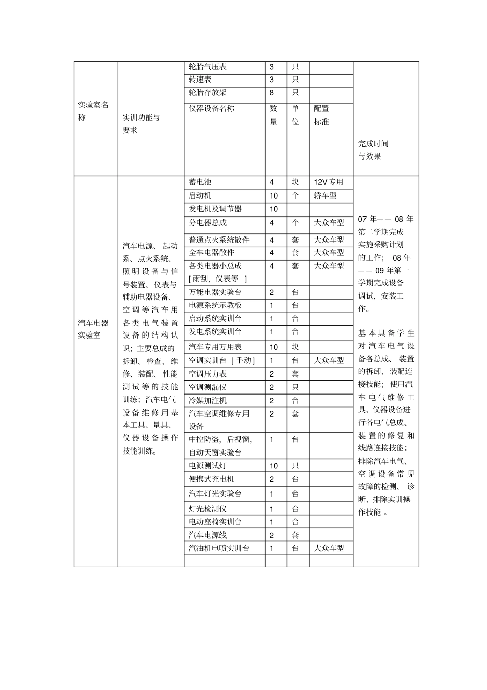 汽车维修专业实训中心建设方案资料_第3页