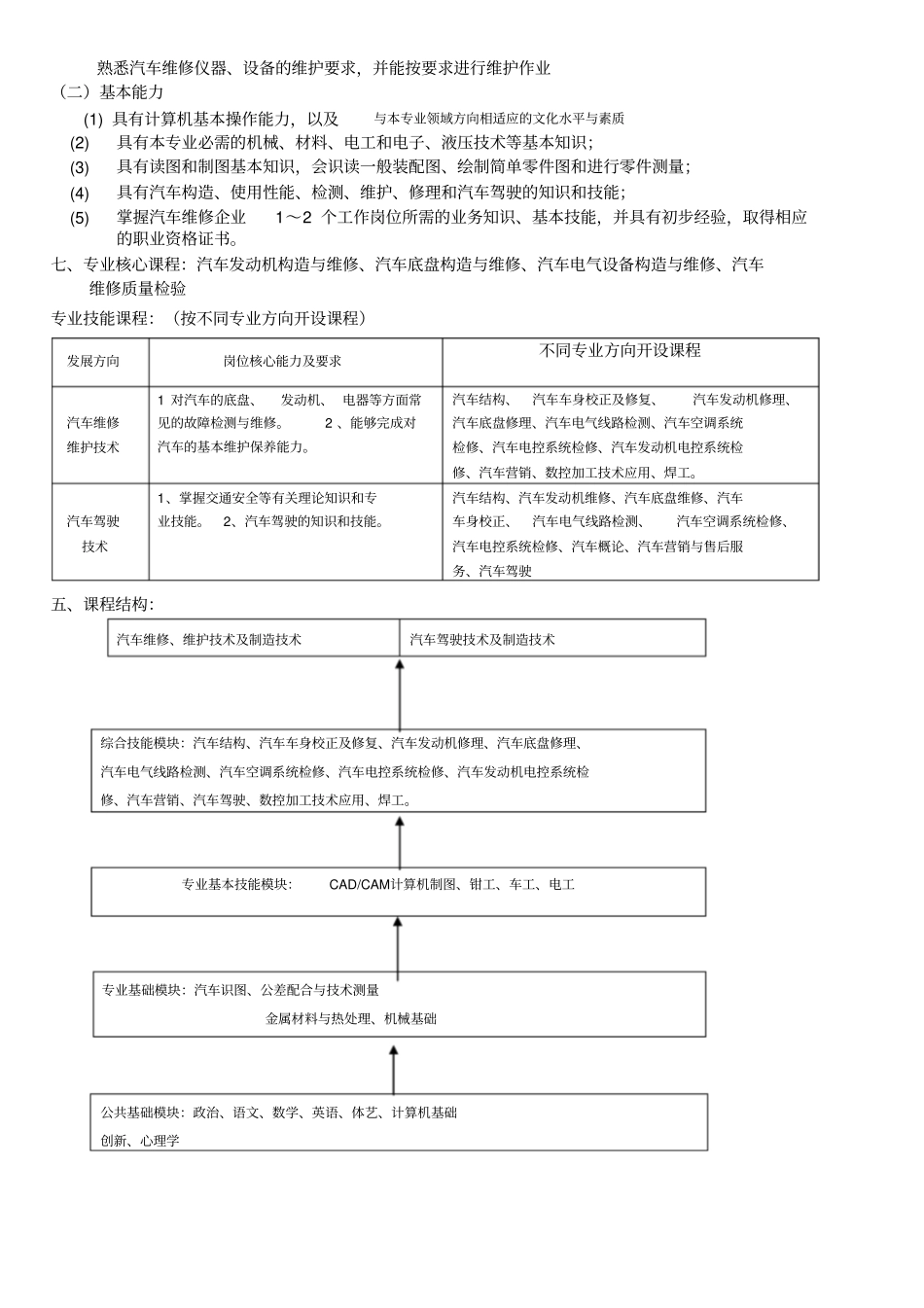汽车维修专业教学计划_第2页