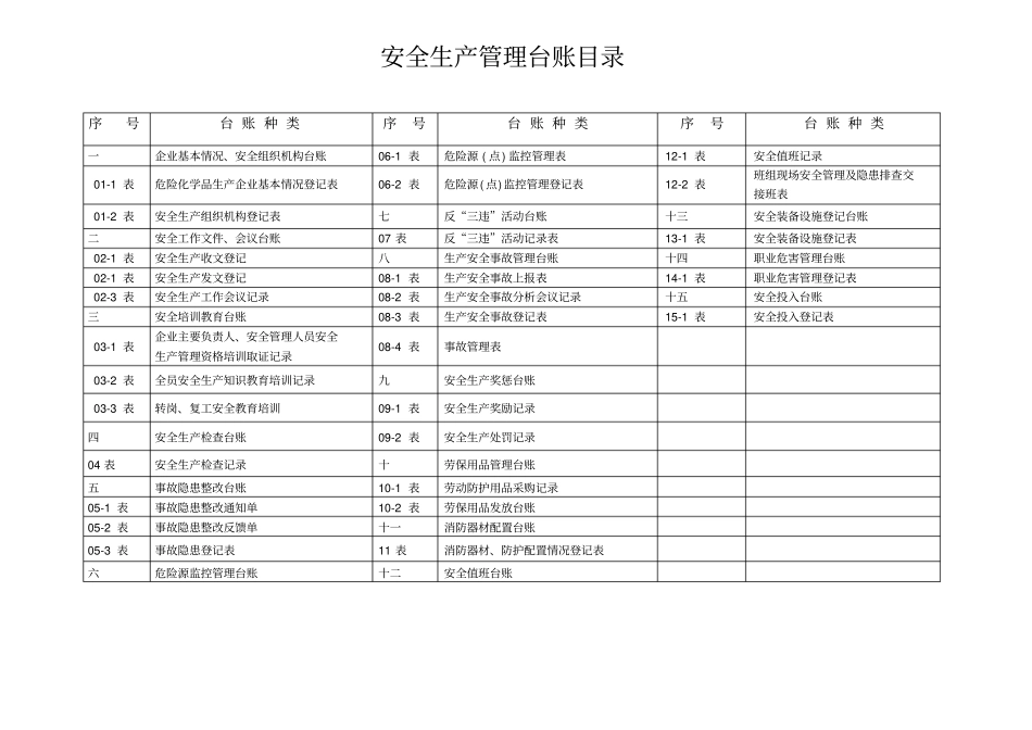 汽车维修企业安全管理台账培训资料_第2页