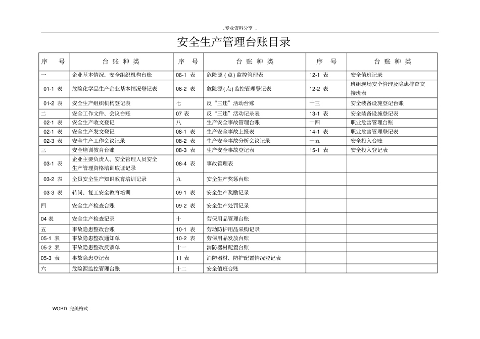 汽车维修企业安全管理台账_第2页