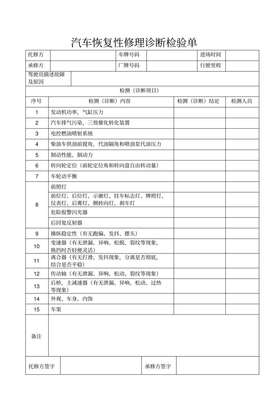 汽车维修合同2016325分析_第2页