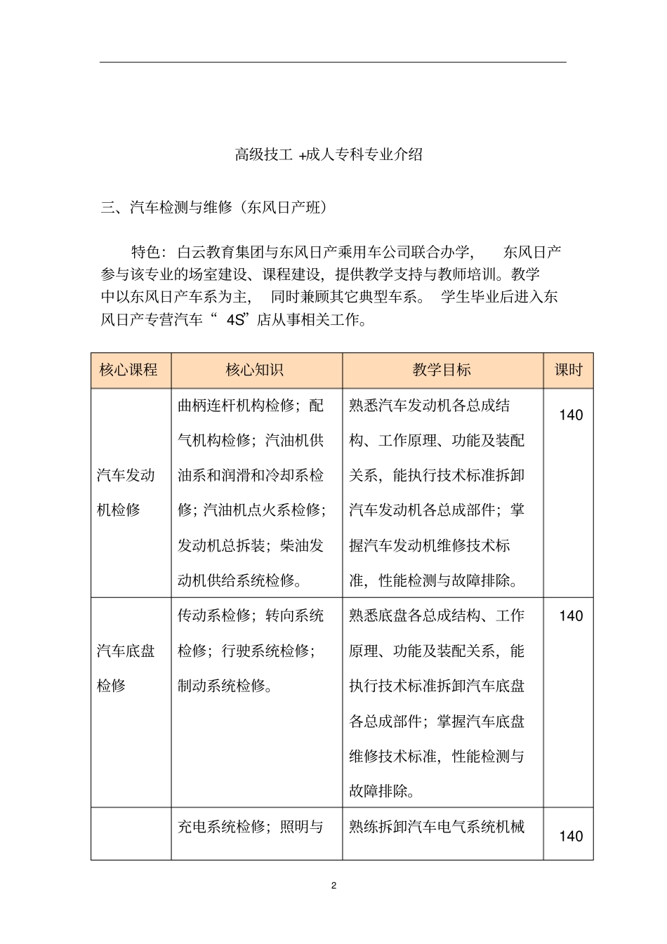 汽车维修培训课程大全_第2页