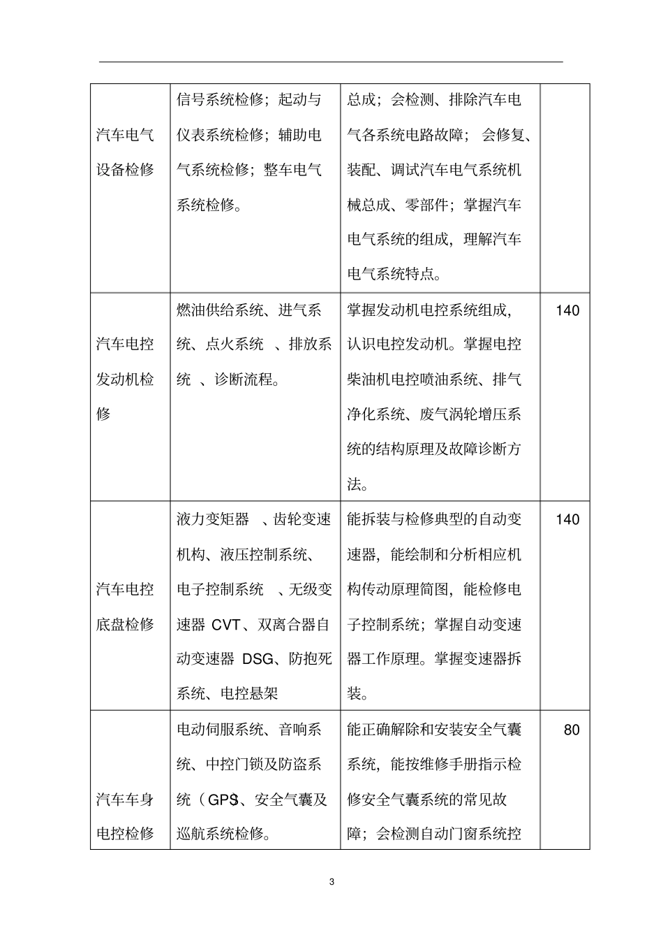 汽车维修培训课程大全_第3页