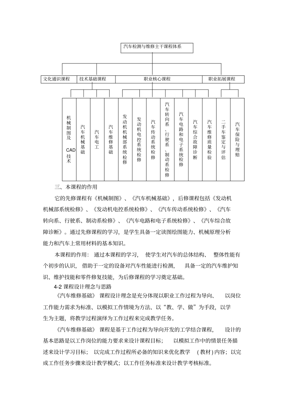 汽车维修学习课程_第2页