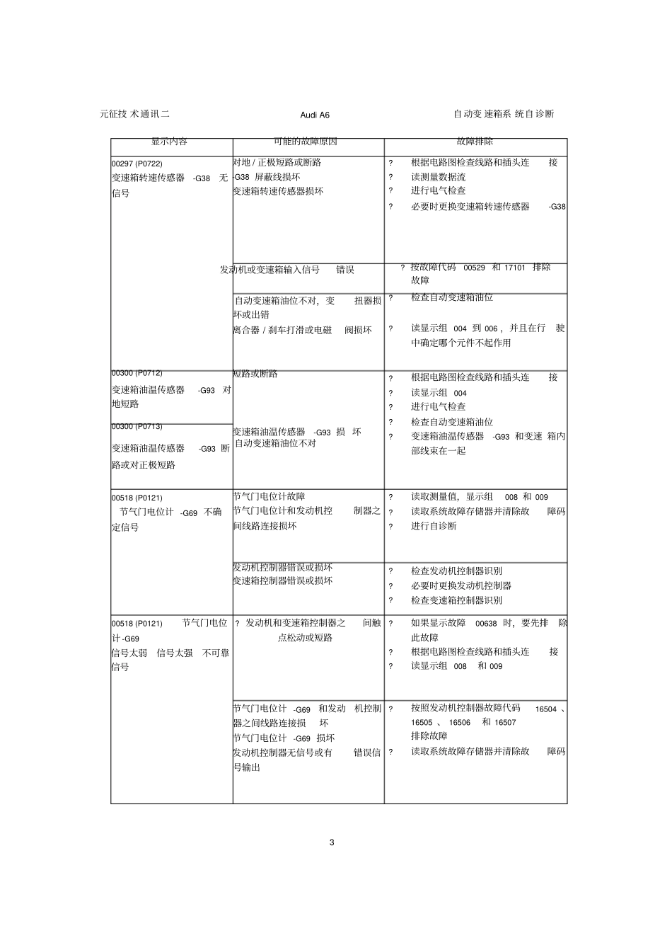 汽车维修技术_自动变速箱系统自诊断_第3页