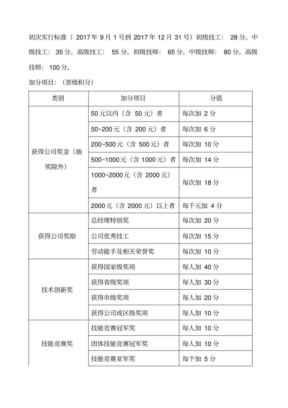 汽车维修技师技术等级积分晋级方案_第2页