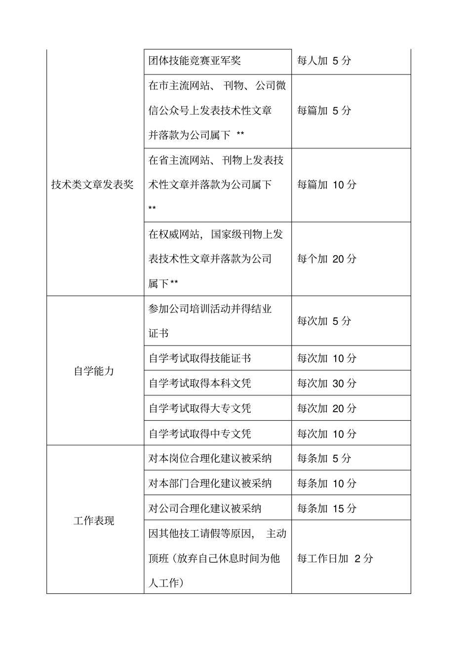 汽车维修技师技术等级积分晋级方案_第3页