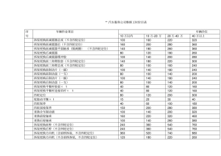 汽车维修报价表