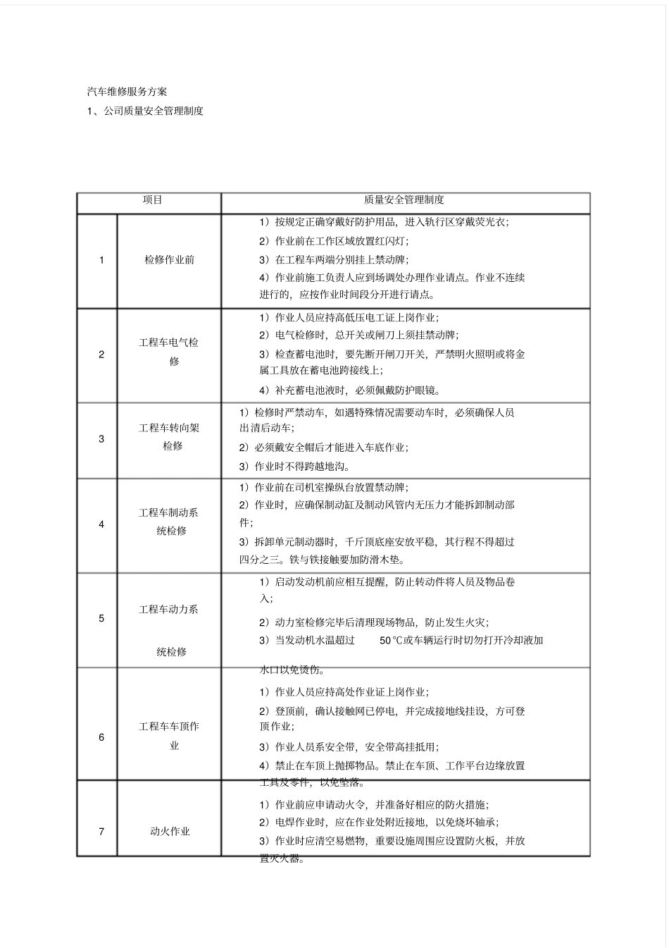 汽车维修服务方案服务承诺应急预案99929_第1页