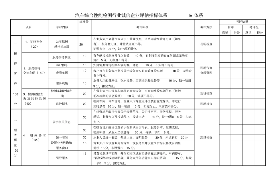 汽车维修行业诚信企业评价指标体系_第2页