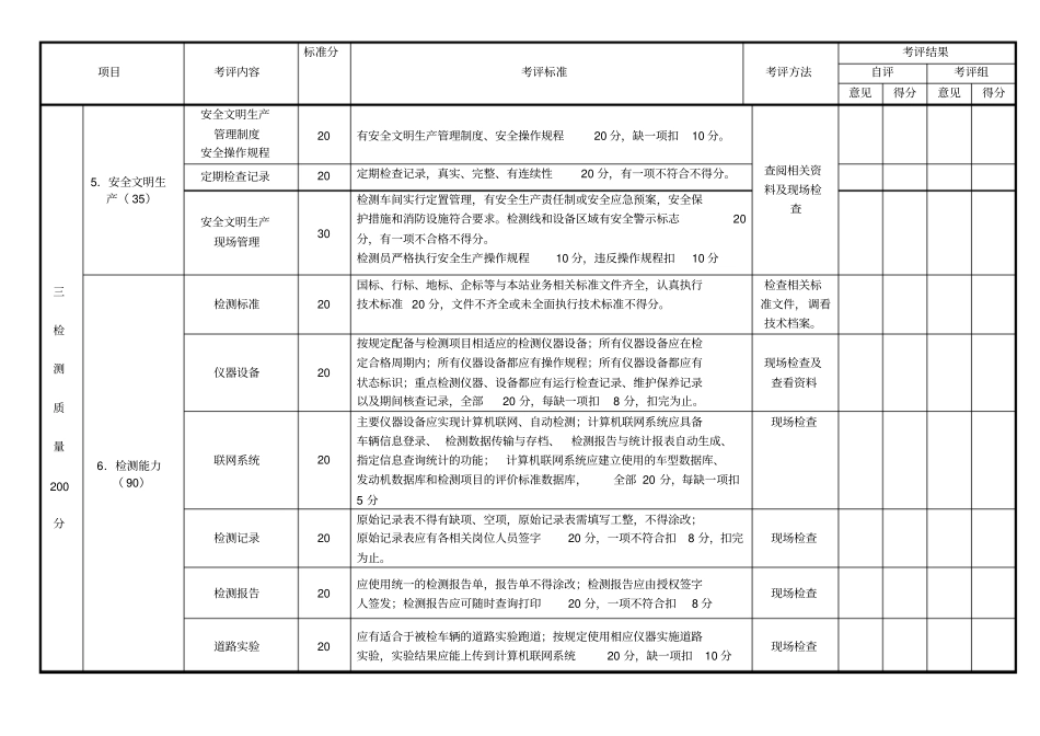 汽车维修行业诚信企业评价指标体系_第3页