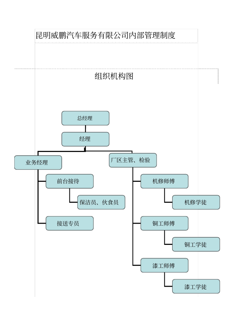 汽车维修管理制度文本汇编_第1页