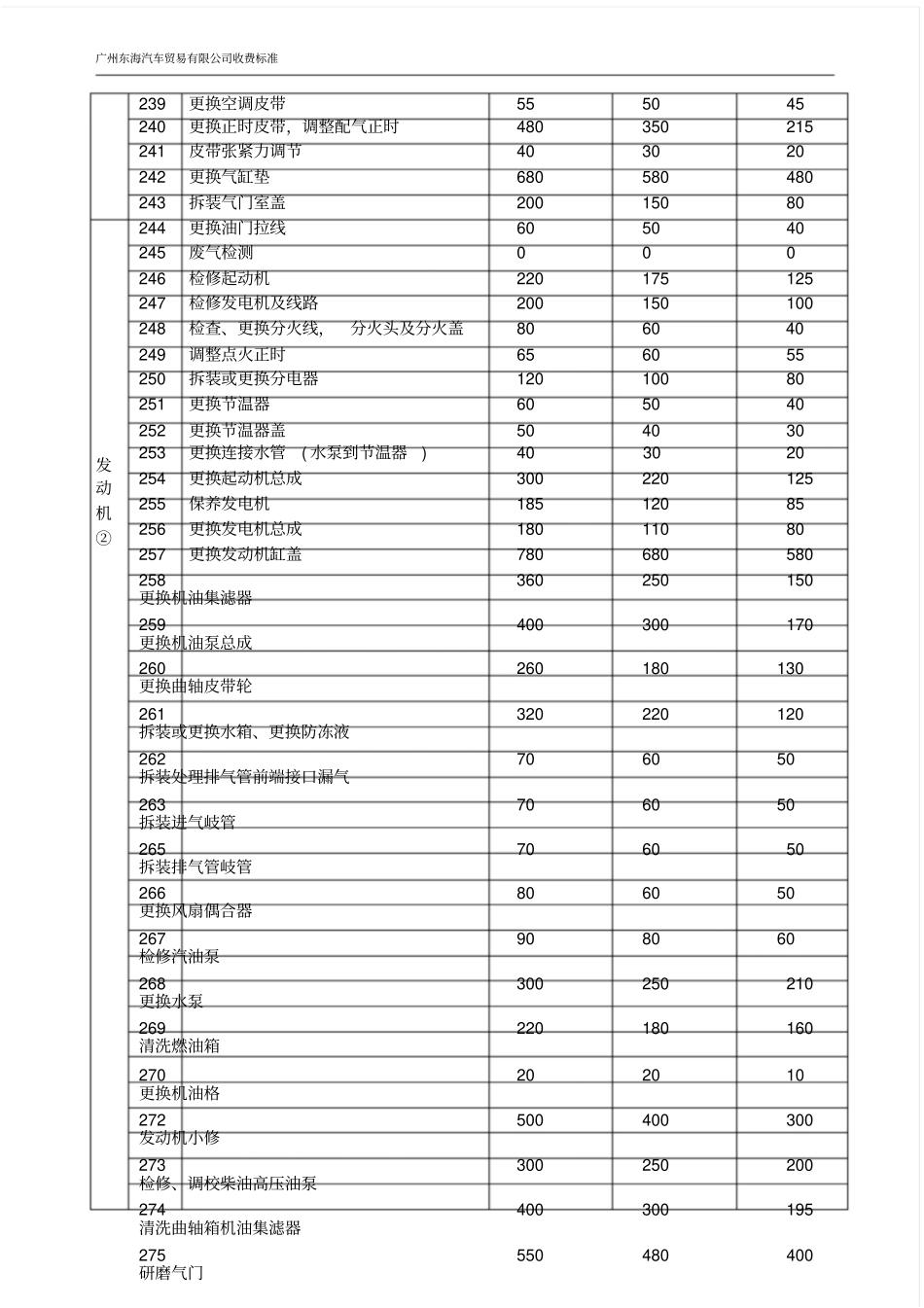 汽车维修项目明细表_第3页