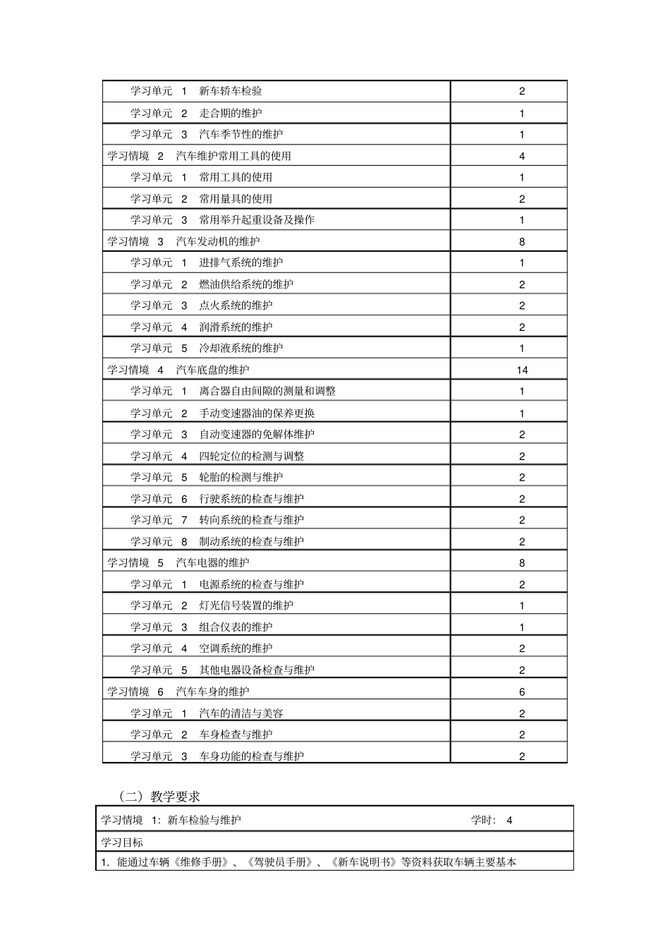 汽车维护与保养教学大纲_第3页