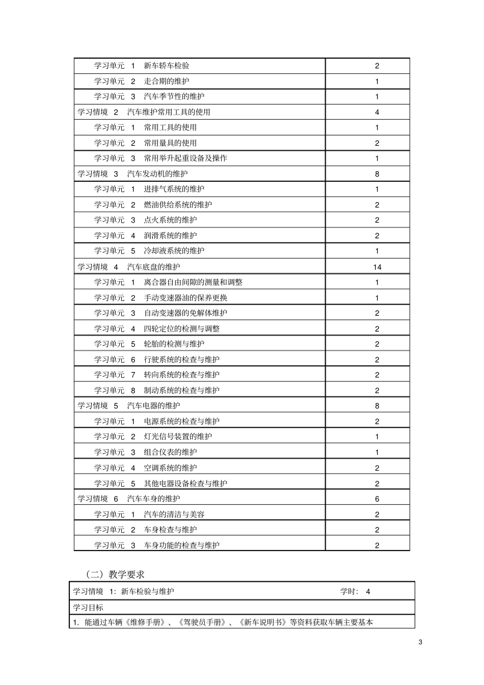 汽车维护与保养教学大纲资料_第3页