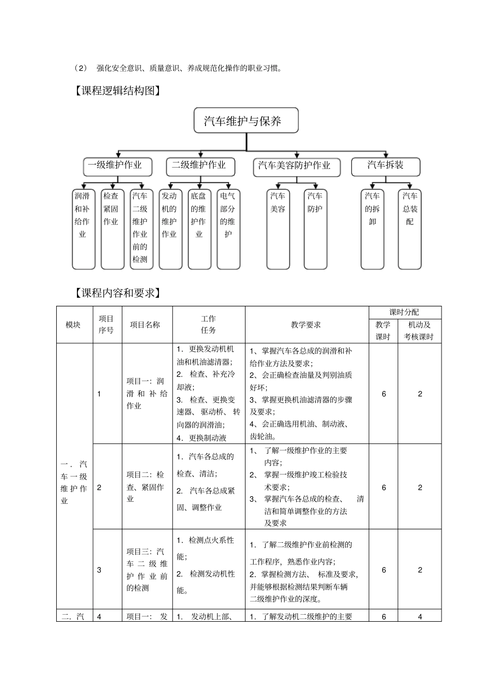 汽车维护与保养课程标准_第2页