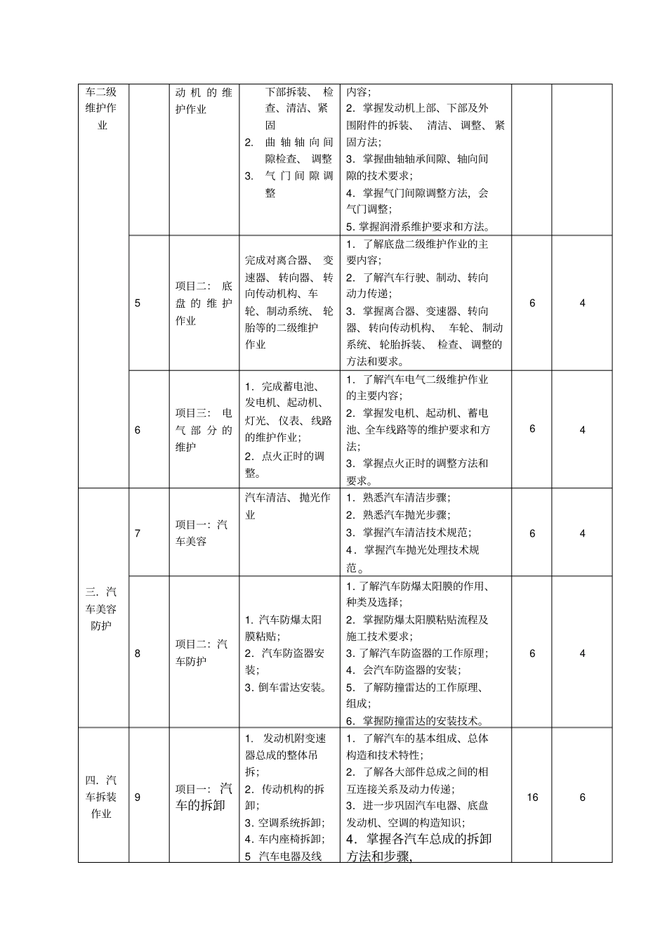 汽车维护与保养课程标准_第3页
