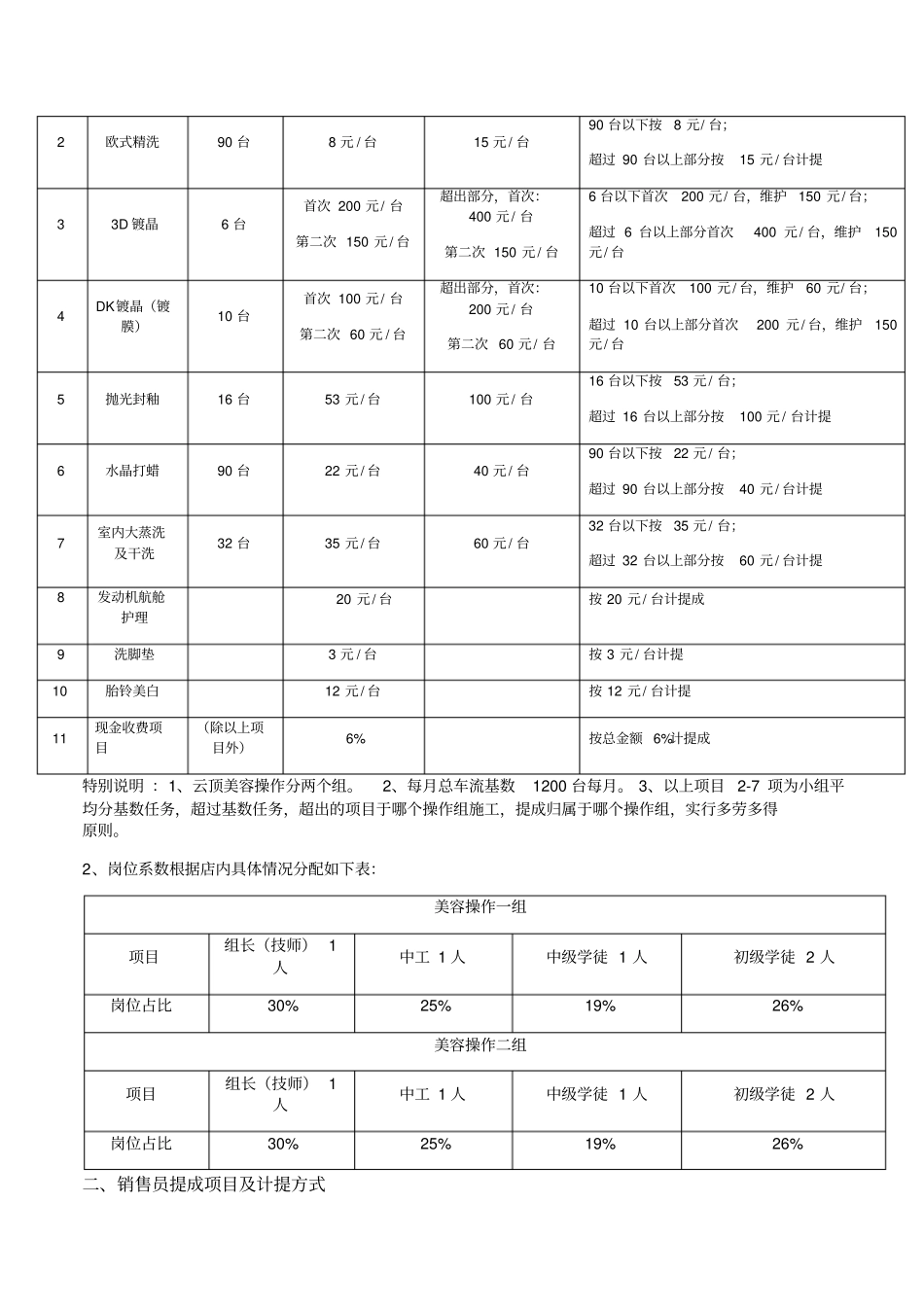 汽车美容店绩效方案_第2页
