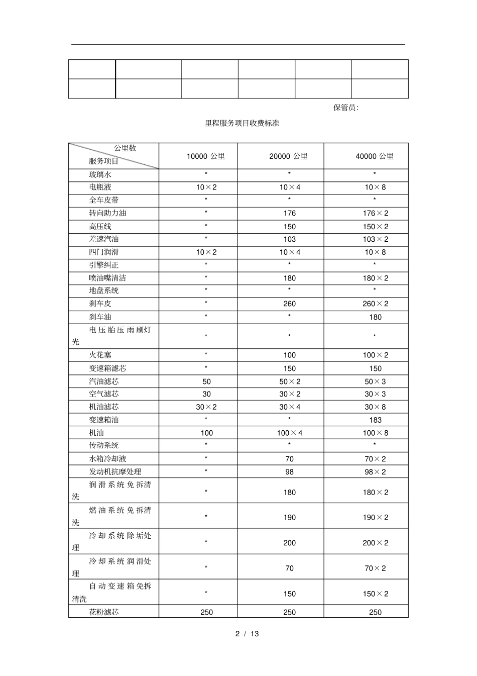 汽车美容店表单_第2页