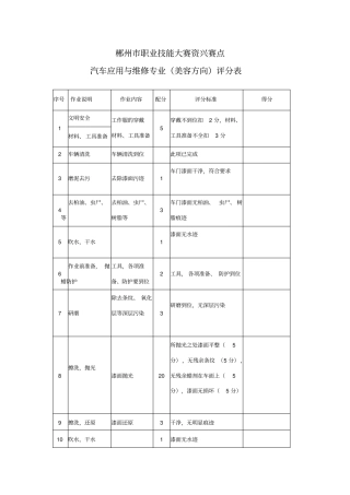 汽车美容职业技能竞赛评分表