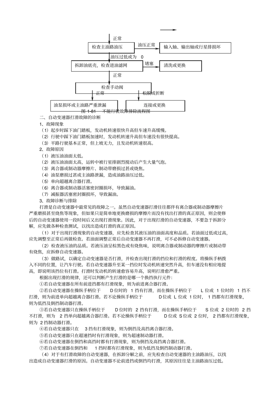 汽车自动变速器典型故障的诊断与排除_第2页