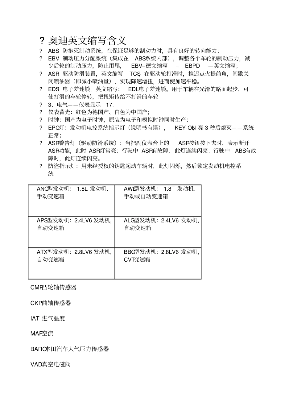 汽车英文缩写及保险丝含义_第1页