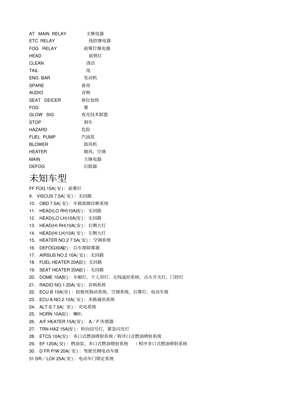 汽车英文缩写及保险丝含义_第3页