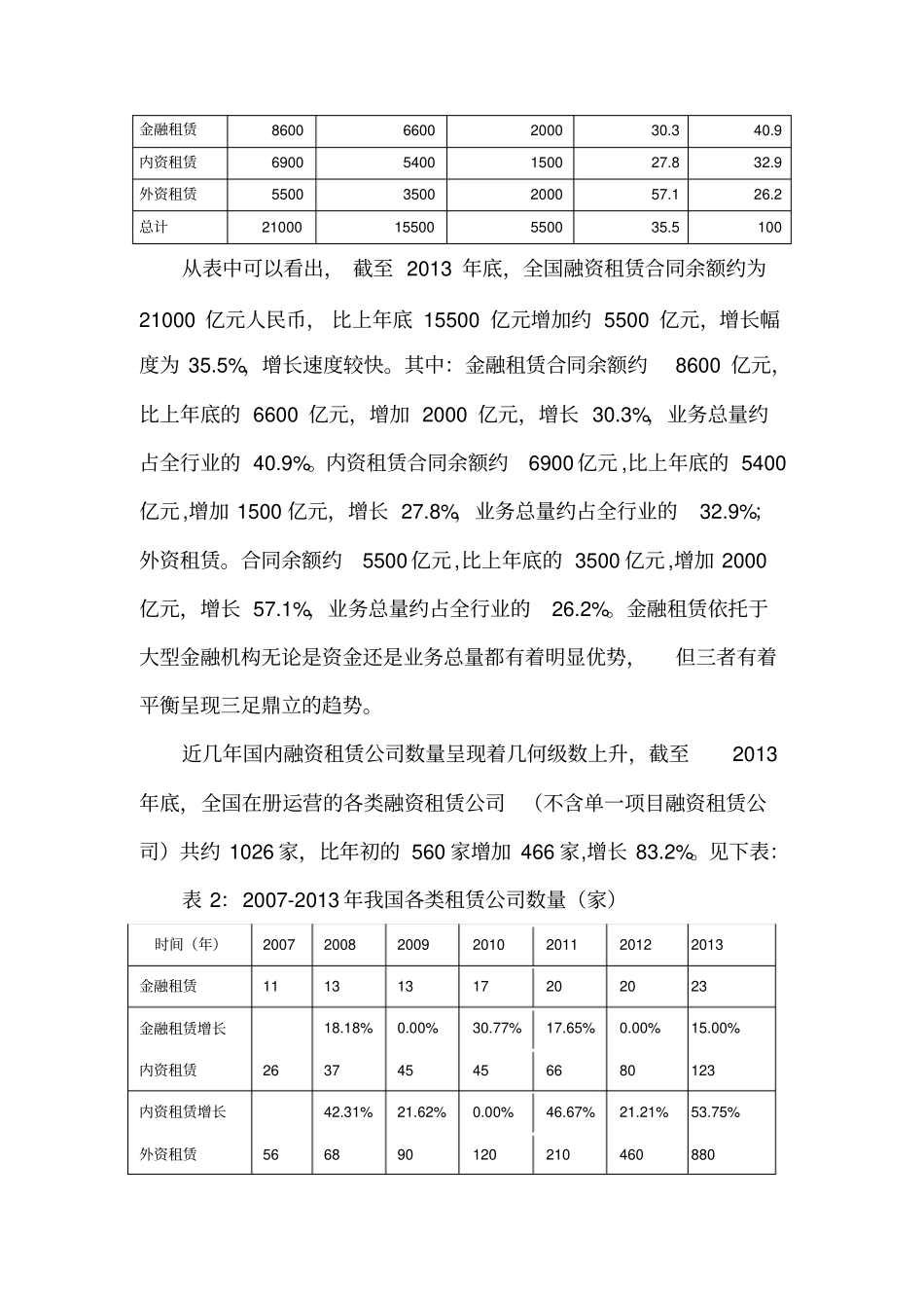 汽车融资租赁的可行性报告_第3页
