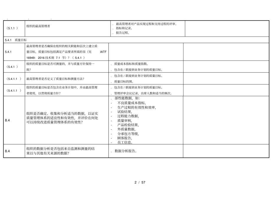 汽车行业IATF16949内审检查表全套资料全_第2页