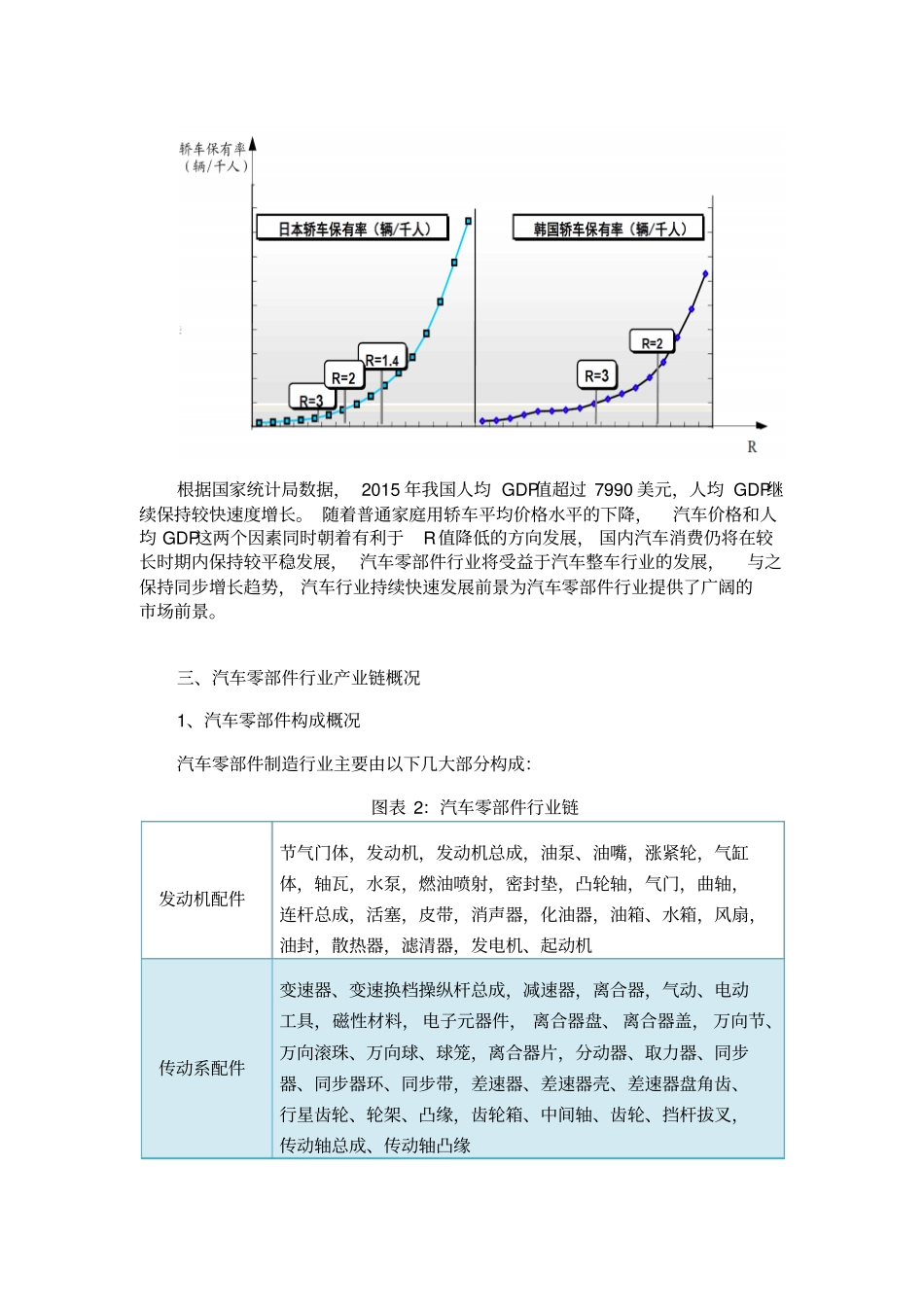 汽车行业产业链分析之四：汽车零部件行业分析_第3页