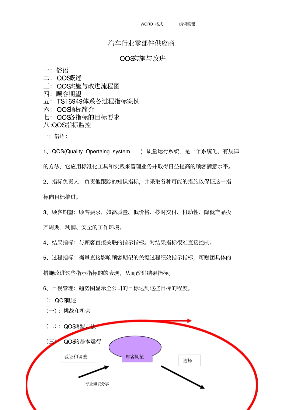 汽车行业零部件供应商QOS实施和改进_第1页