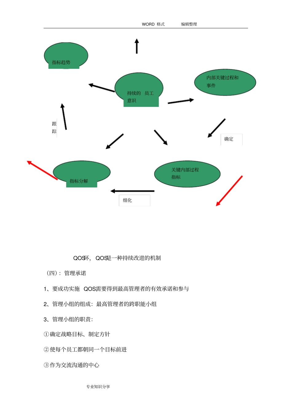 汽车行业零部件供应商QOS实施和改进_第2页