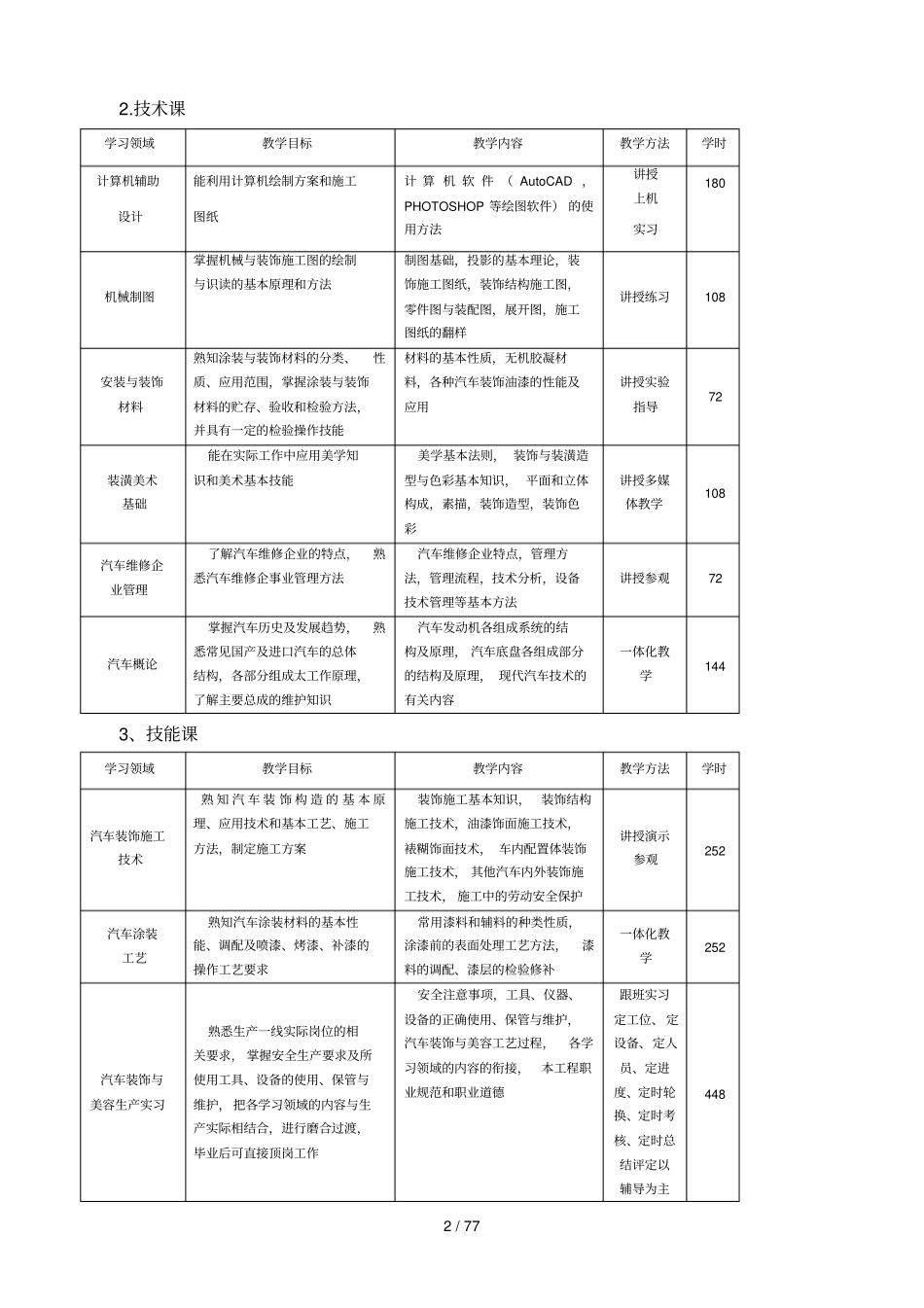 汽车装饰与美容专业教学计划完整_第2页
