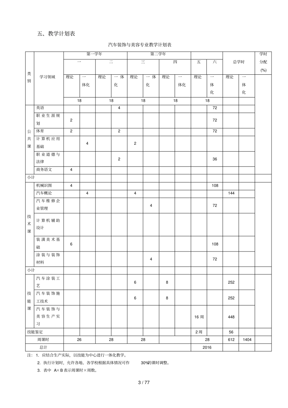 汽车装饰与美容专业教学计划完整_第3页