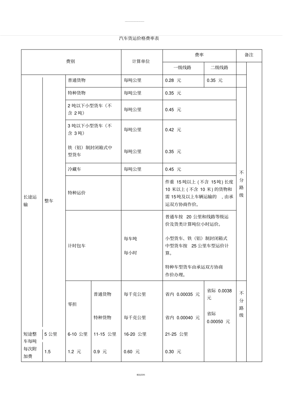 汽车货运价格费率表_第1页