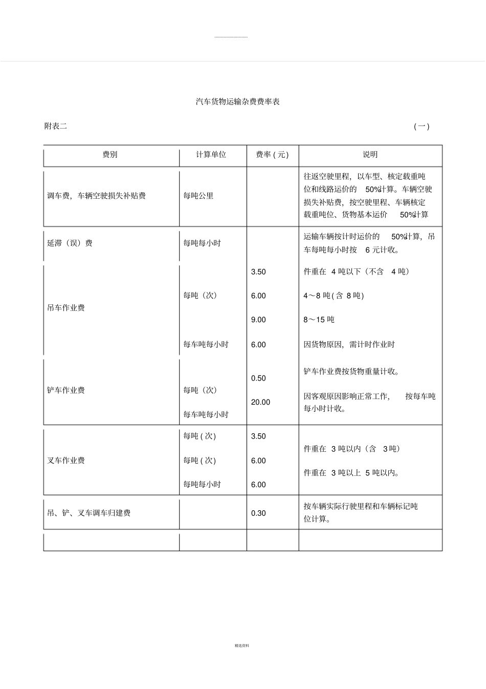 汽车货运价格费率表_第2页