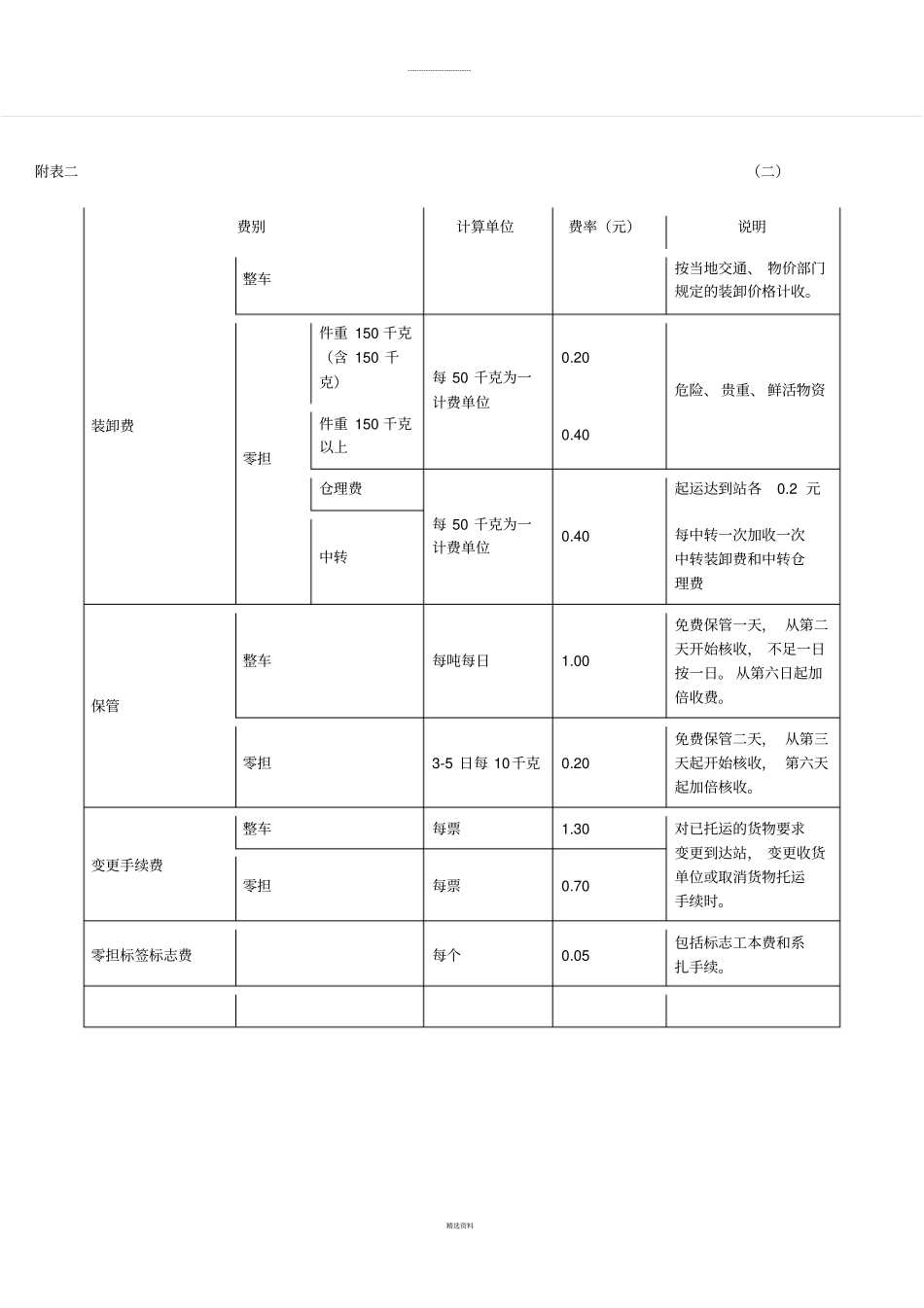 汽车货运价格费率表_第3页