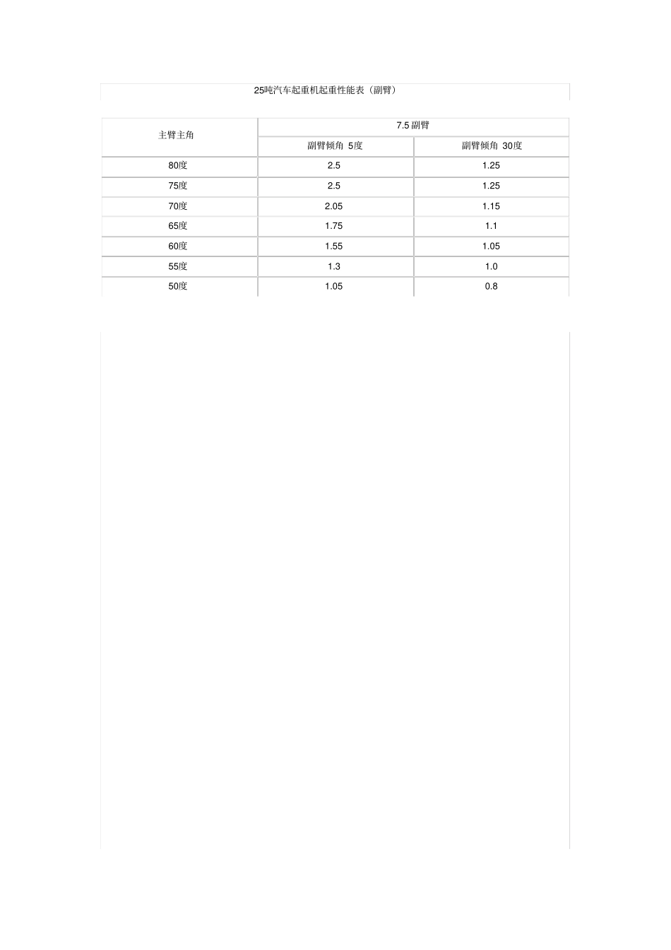 汽车起重机起重性能表_第2页