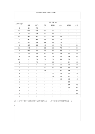 汽车起重机起重性能表