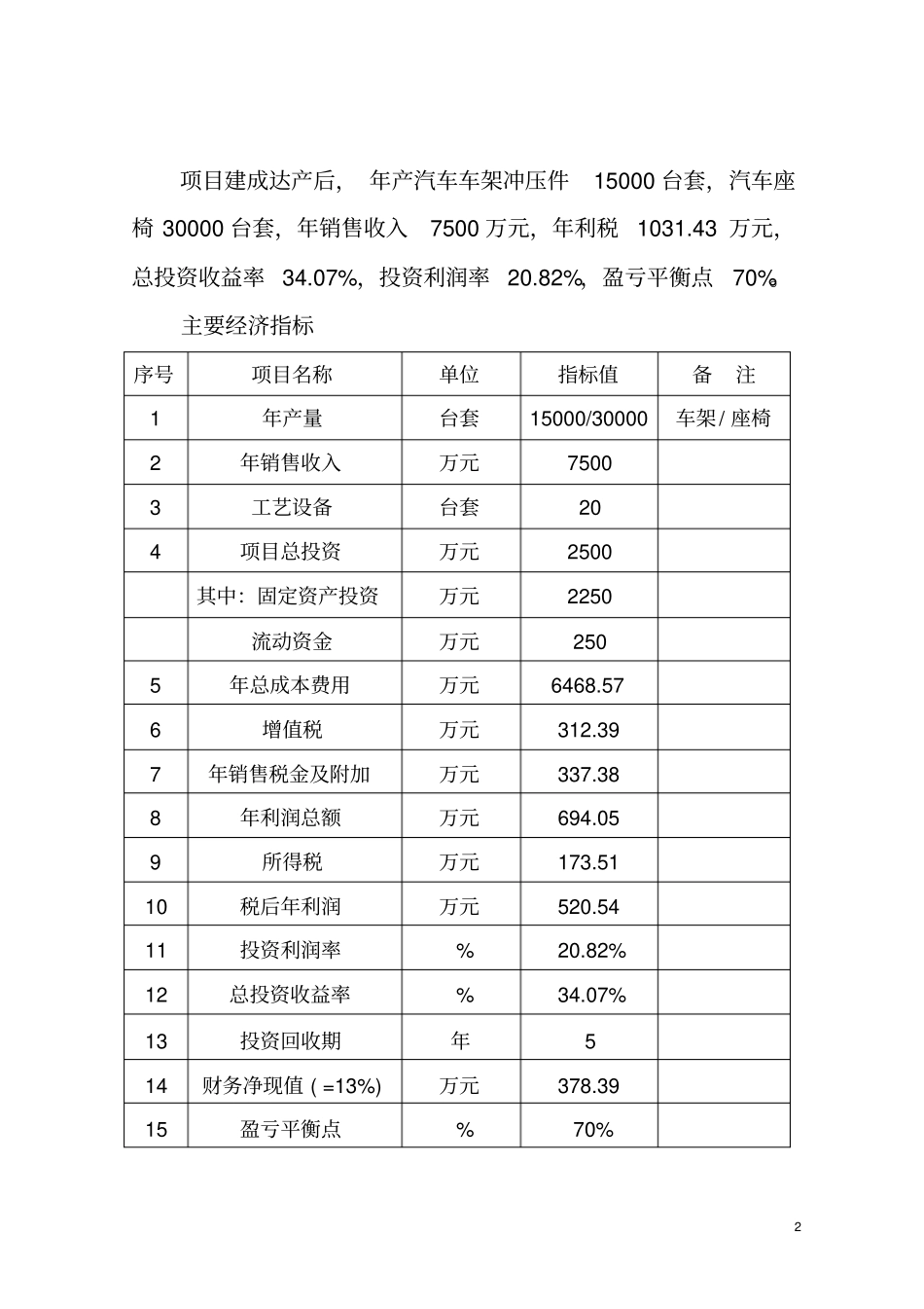汽车车架和汽车座椅生产项目可行性研究报告_第3页