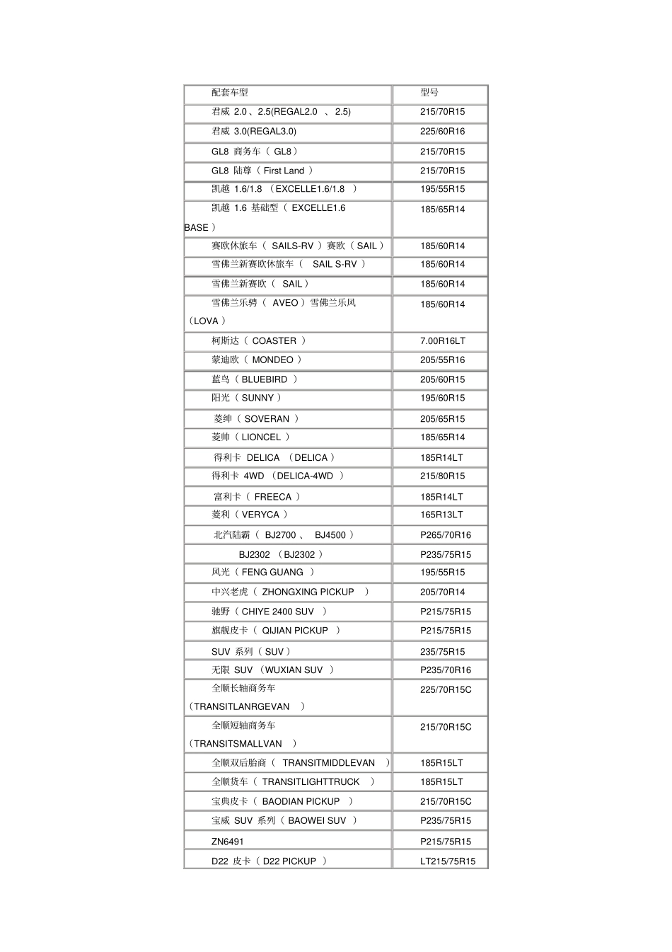 汽车车型轮胎配套表分析_第1页