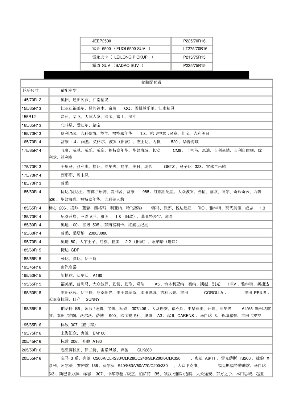 汽车车型轮胎配套表分析_第2页