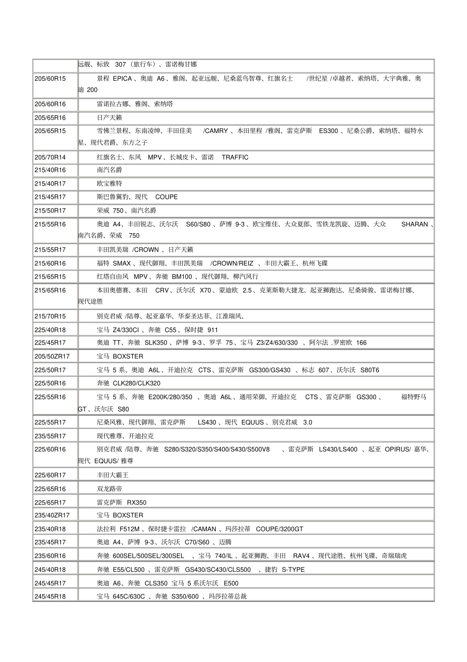 汽车车型轮胎配套表分析_第3页