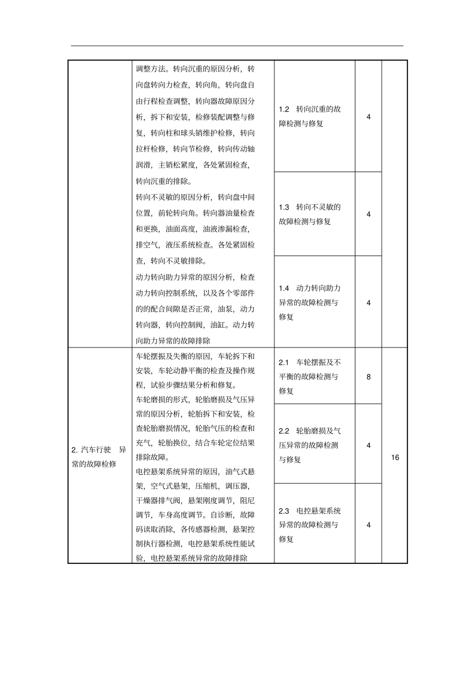 汽车转向学习课程标准_第3页