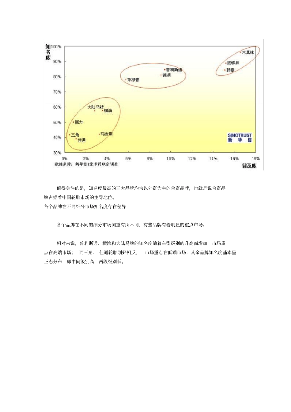 汽车轮胎场分析绝对免费_第3页