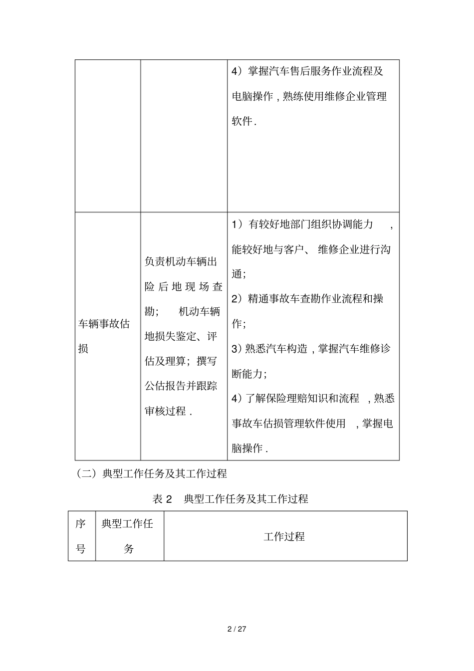 汽车运用与维修专业培养实施方案_第3页