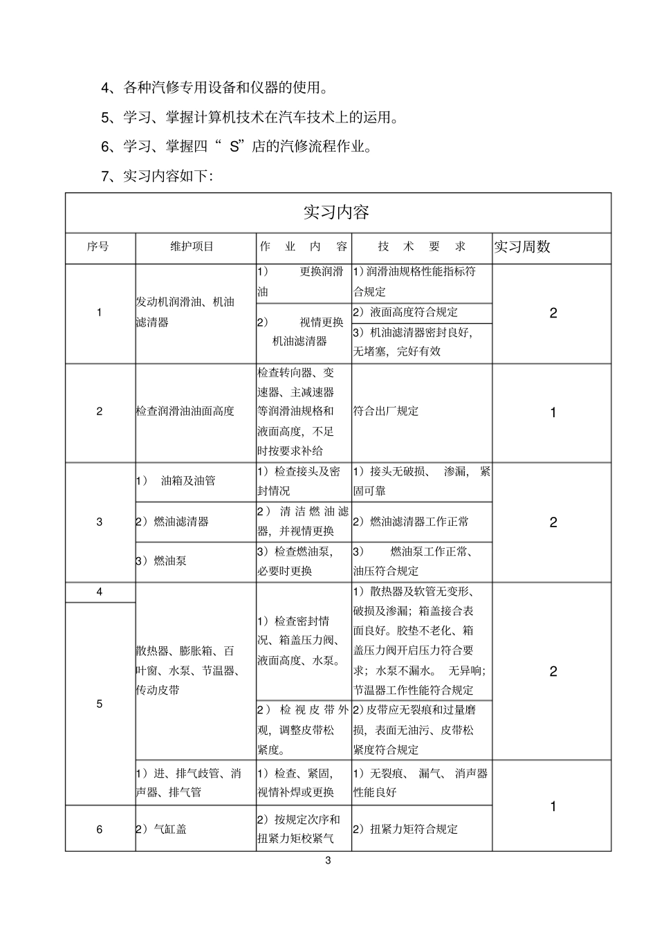 汽车运用与维修专业校外顶岗实习计划_第3页