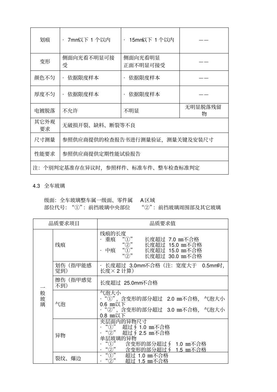 汽车部件品质外观检验规范_第3页