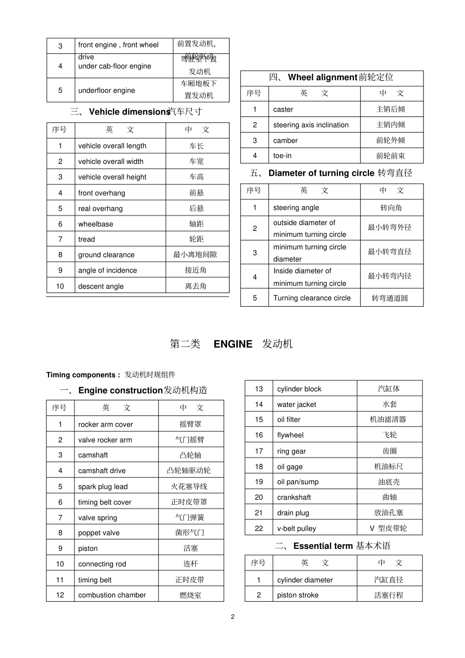 汽车配件中英文对照表分析_第2页